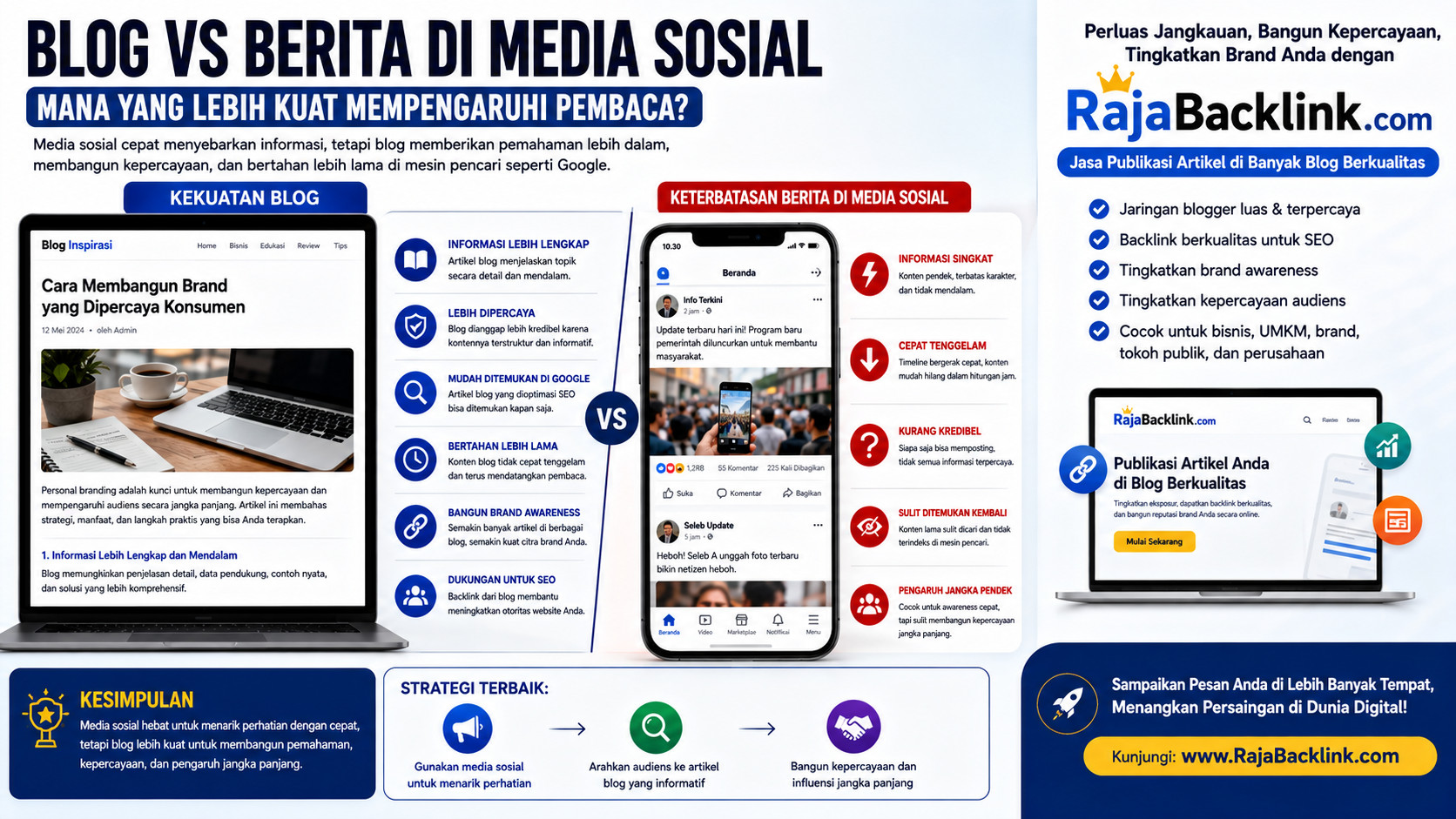 Mengapa Blog Lebih Kuat Mempengaruhi Pembaca Dibandingkan Berita di Media Sosial?