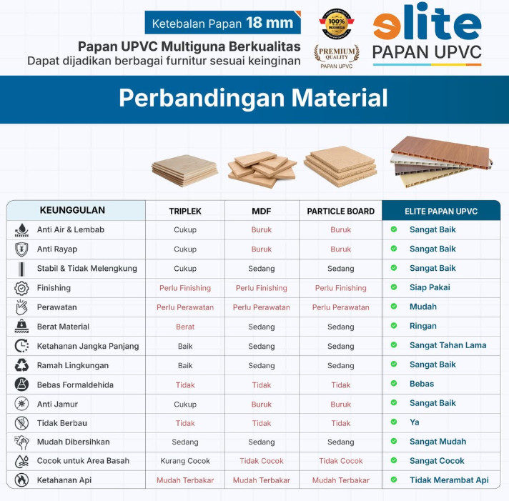 Papan UPVC Multiguna: Alternatif Material Furniture dengan Beragam Keunggulan